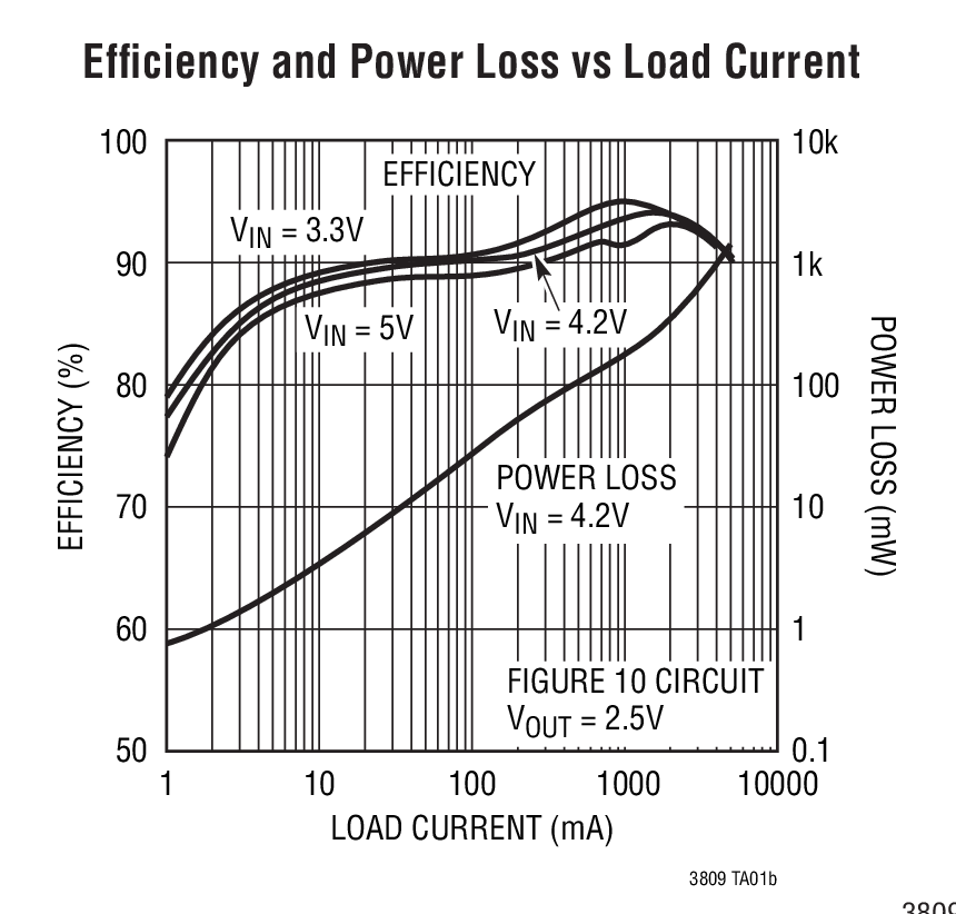 LTC3809Ӧͼ